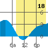 Attu tide chart for Monday, August 18, 2025