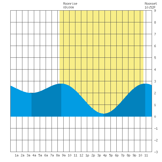 Attu tide chart for Saturday, August 23, 2025