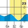 Attu tide chart for Saturday, August 23, 2025
