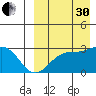 Attu tide chart for Saturday, August 30, 2025