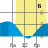 Attu tide chart for Wednesday, August 6, 2025