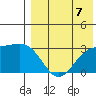 Attu tide chart for Thursday, August 7, 2025