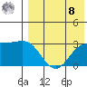 Attu tide chart for Friday, August 8, 2025