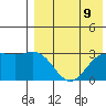 Attu tide chart for Saturday, August 9, 2025