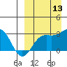 Attu tide chart for Saturday, September 13, 2025