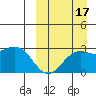 Attu tide chart for Wednesday, September 17, 2025