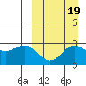 Attu tide chart for Friday, September 19, 2025