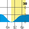 Attu tide chart for Tuesday, September 30, 2025