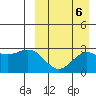 Attu tide chart for Saturday, September 6, 2025