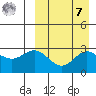 Attu tide chart for Sunday, September 7, 2025