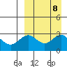 Attu tide chart for Monday, September 8, 2025