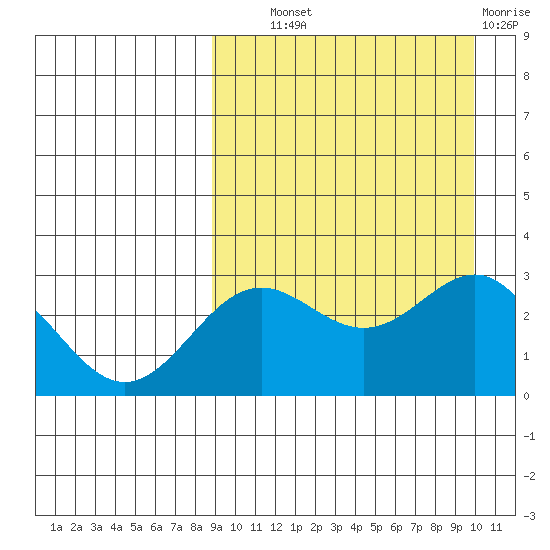 Attu tide chart for Tuesday, September 9, 2025
