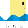 Attu tide chart for Tuesday, September 9, 2025
