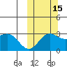 Attu tide chart for Wednesday, October 15, 2025