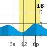 Attu tide chart for Thursday, October 16, 2025