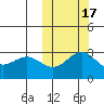Attu tide chart for Friday, October 17, 2025
