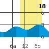 Attu tide chart for Saturday, October 18, 2025
