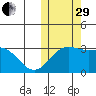 Attu tide chart for Wednesday, October 29, 2025
