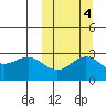 Attu tide chart for Saturday, October 4, 2025