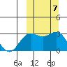 Attu tide chart for Tuesday, October 7, 2025