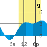 Attu tide chart for Thursday, October 9, 2025
