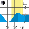 Attu tide chart for Tuesday, November 11, 2025