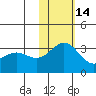 Attu tide chart for Friday, November 14, 2025