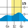 Attu tide chart for Saturday, November 15, 2025