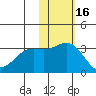Attu tide chart for Sunday, November 16, 2025
