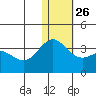 Attu tide chart for Friday, December 26, 2025