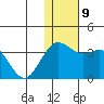 Attu tide chart for Tuesday, December 9, 2025