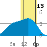 Attu tide chart for Tuesday, January 13, 2026