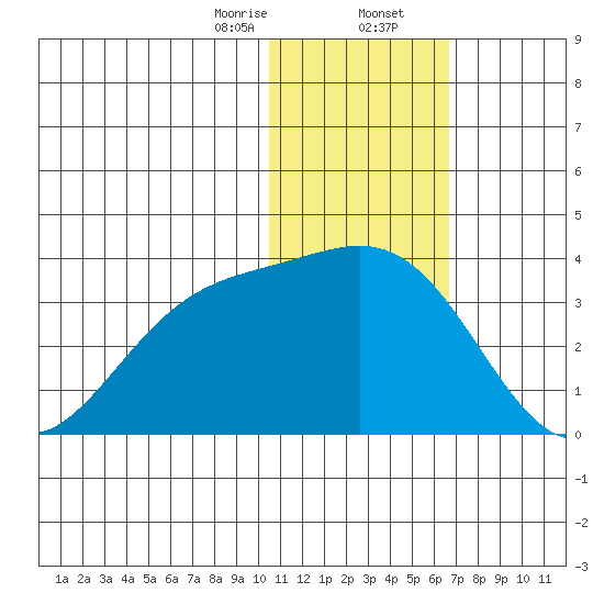 Attu tide chart for Wednesday, January 14, 2026