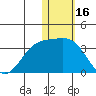Attu tide chart for Friday, January 16, 2026