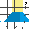 Attu tide chart for Saturday, January 17, 2026