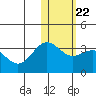 Attu tide chart for Thursday, January 22, 2026