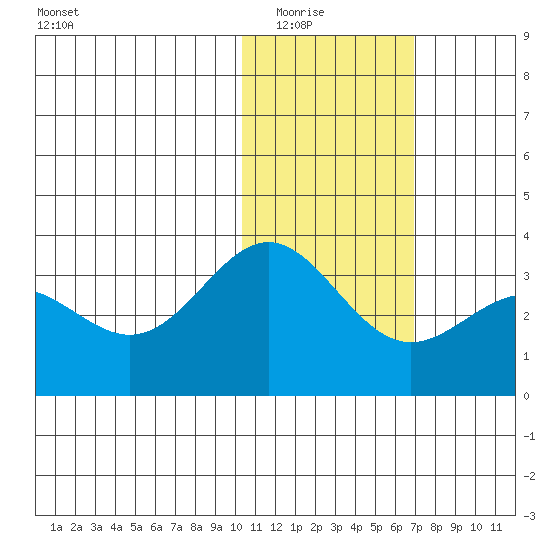 Attu tide chart for Friday, January 23, 2026