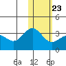 Attu tide chart for Friday, January 23, 2026
