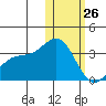 Attu tide chart for Monday, January 26, 2026