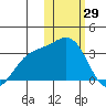 Attu tide chart for Thursday, January 29, 2026