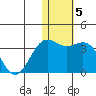 Attu tide chart for Monday, January 5, 2026