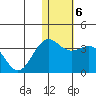 Attu tide chart for Tuesday, January 6, 2026