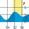 Attu tide chart for Wednesday, January 7, 2026