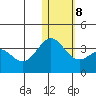 Attu tide chart for Thursday, January 8, 2026
