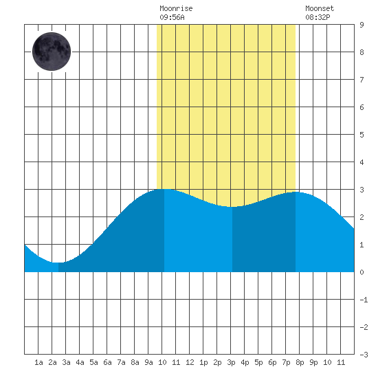 Attu tide chart for Tuesday, February 17, 2026
