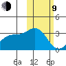 Attu tide chart for Monday, February 9, 2026