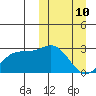 Attu tide chart for Tuesday, March 10, 2026