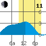 Attu tide chart for Wednesday, March 11, 2026