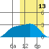 Attu tide chart for Friday, March 13, 2026