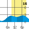 Attu tide chart for Monday, March 16, 2026